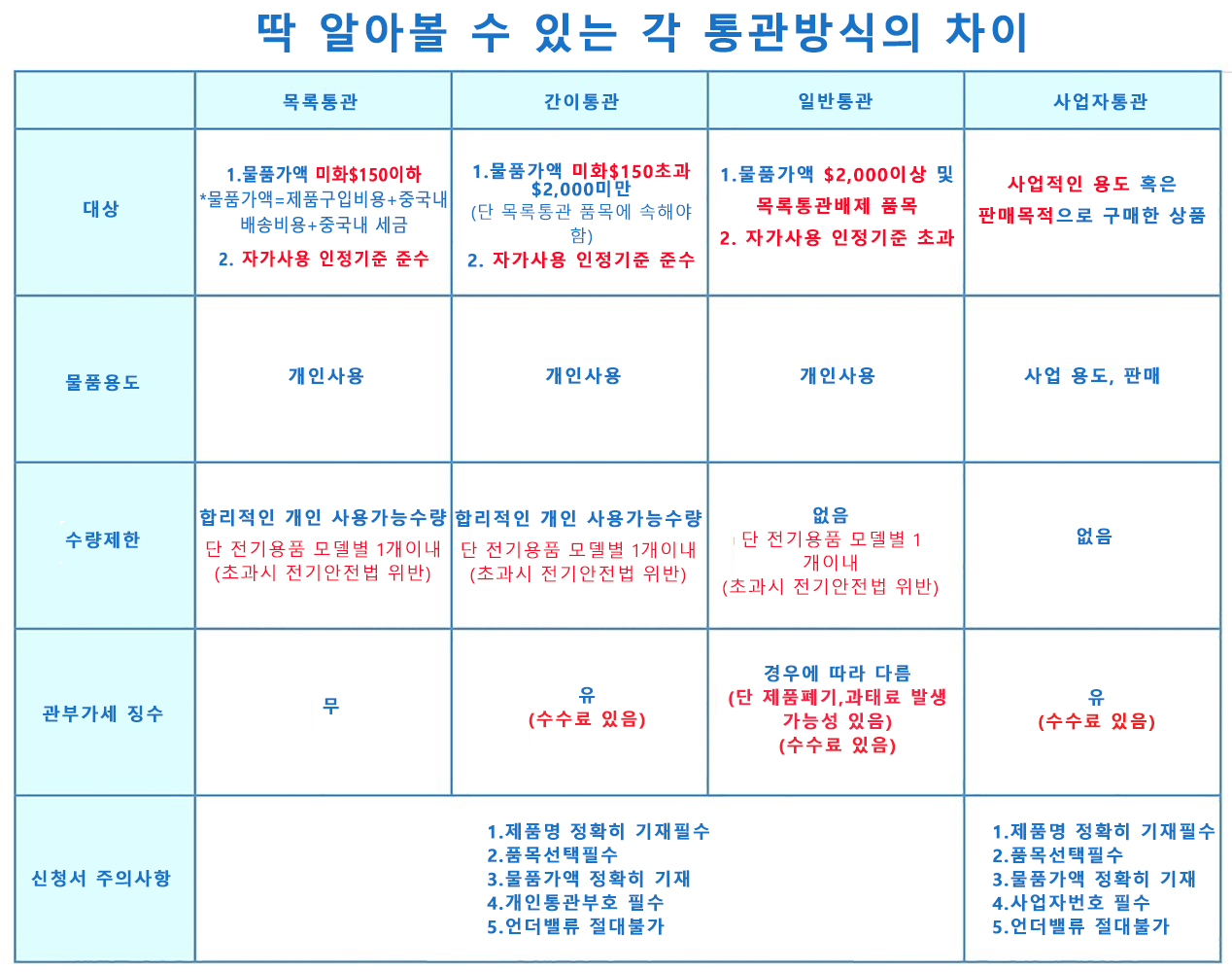 중국 배송대행(구매대행) 중국 배대지 장점 쉽게 활용하기!